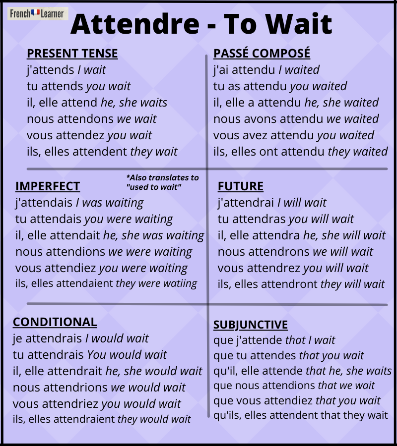 Attendre Conjugation: How To Conjugate “To Wait” In French