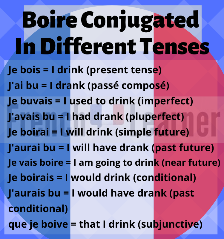 Boire (to drink) conjugated in ten tenses in the first-person singular (je) form.