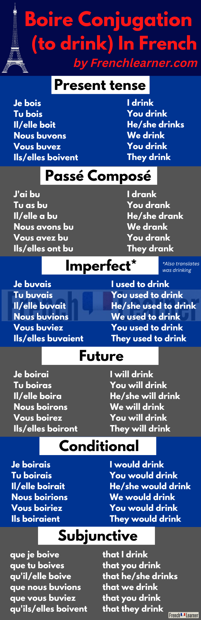 Boire Conjugation: How To Conjugate “To Drink” In French