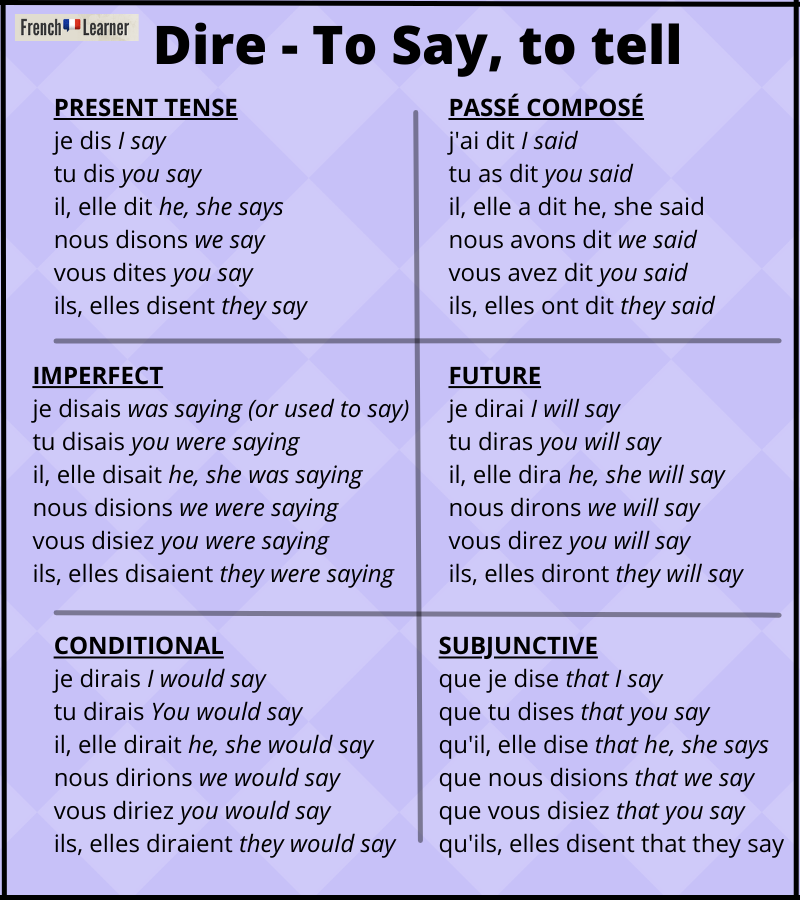 Dire conjugation table