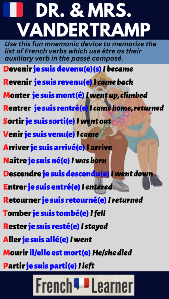 Dr. & Mrs. Vandertramp: Mnemonic device for memorizing verbs which use être as their auxiliary verb in the passé composé.