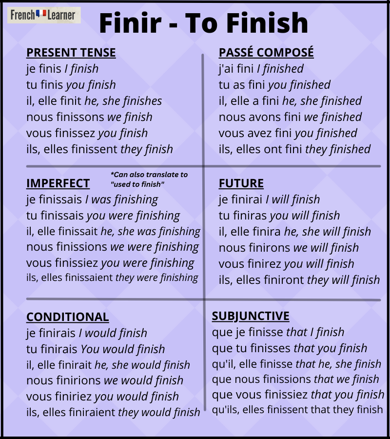 Finir Conjugation: How To Conjugate “To Finish” In French