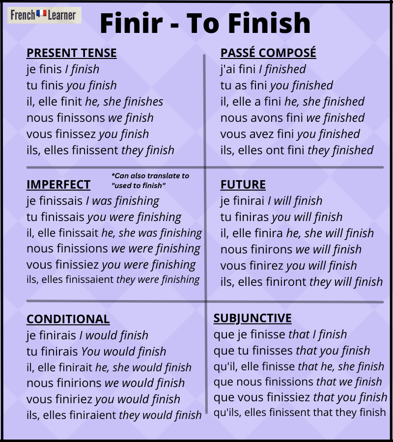 Finir conjugation table