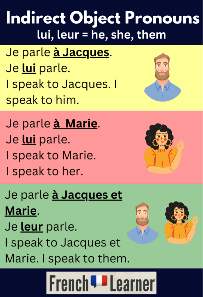 French indirect object pronouns