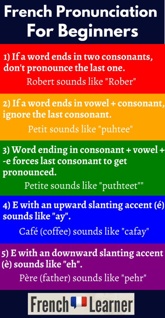 French pronunciation for beginners