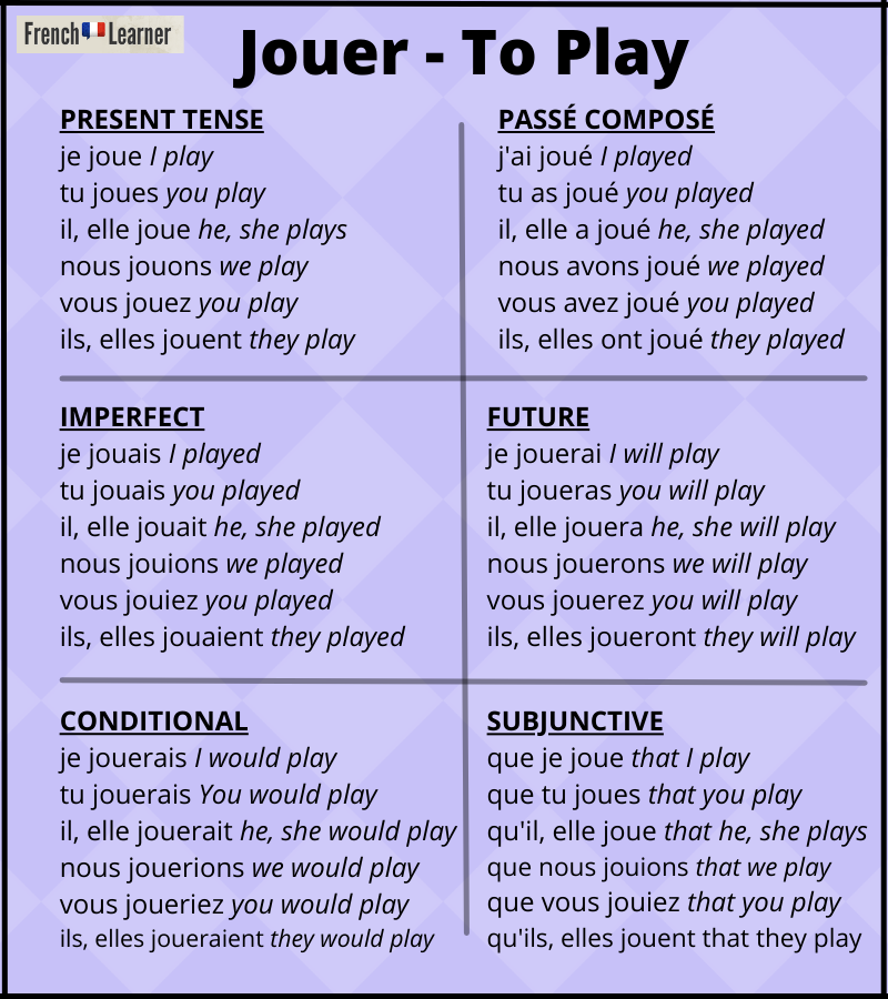 Jouer Conjugation: How To Conjugate To Play In French