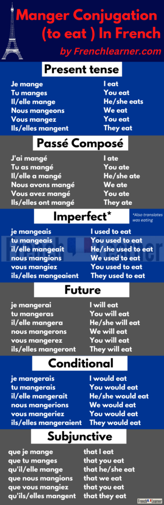 Jouer Conjugation: How To Conjugate To Play In French