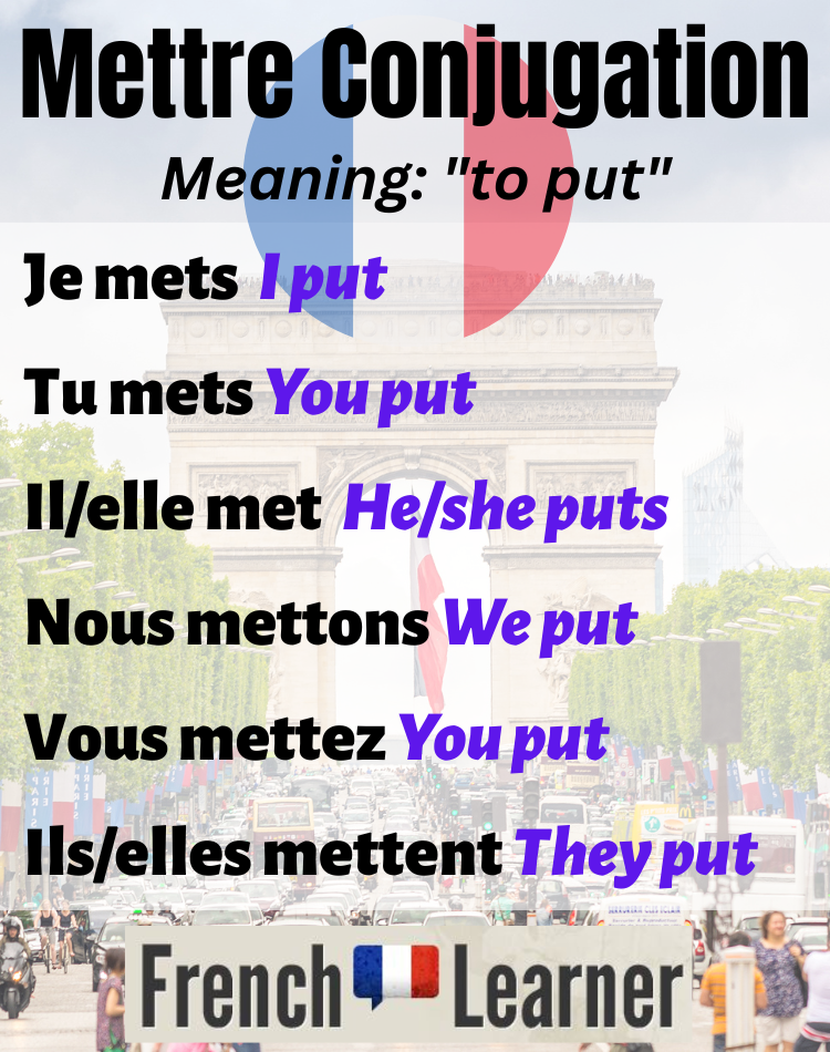 Mettre Conjugation