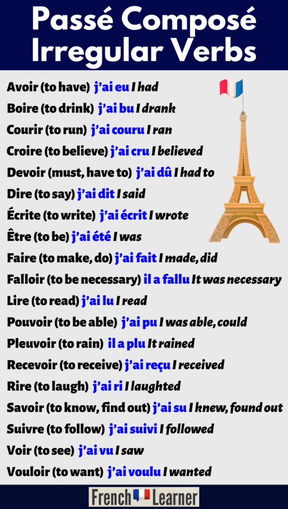 French irregular verbs in the passé composé