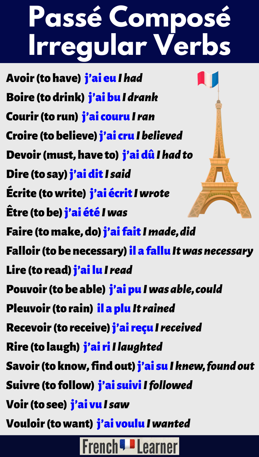 Passe Compose Avoir Regular Verbs Worksheet