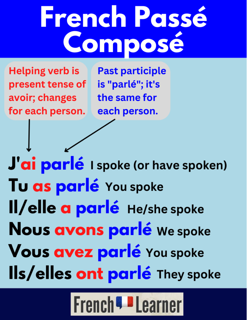 Passé Composé