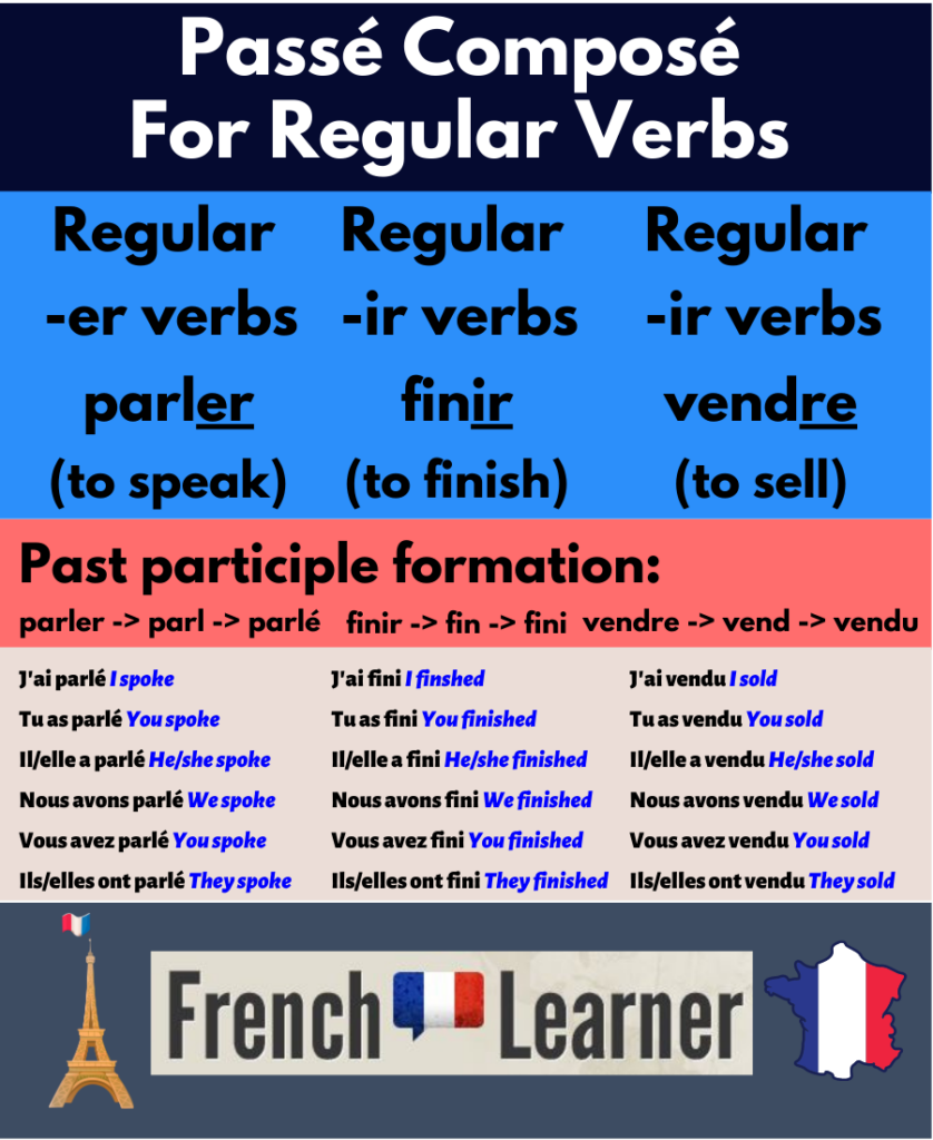 French passé composé for regular verbs.