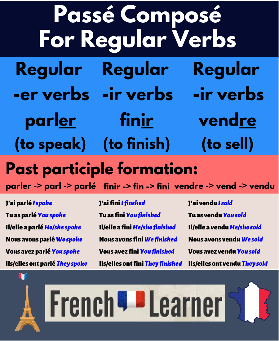 Passe Compose Regular Verbs Worksheet