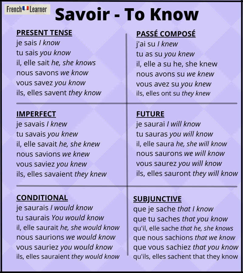 Savoir conjugation table