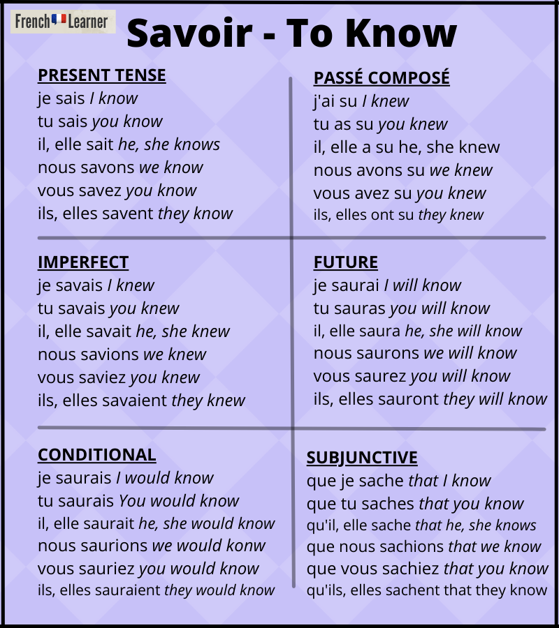 Savoir Conjugation: How To Conjugate “To Know” In French