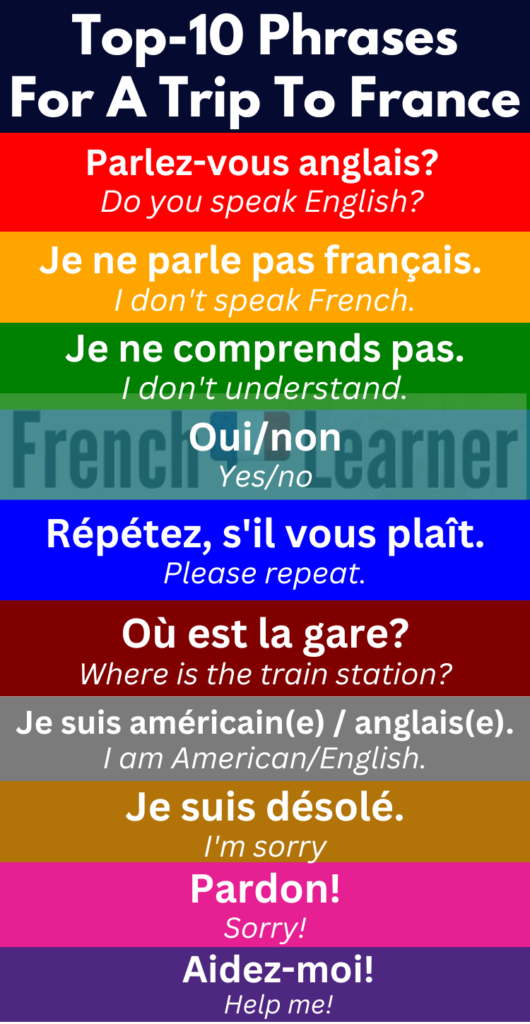 Top-10 phrases for a trip to France.