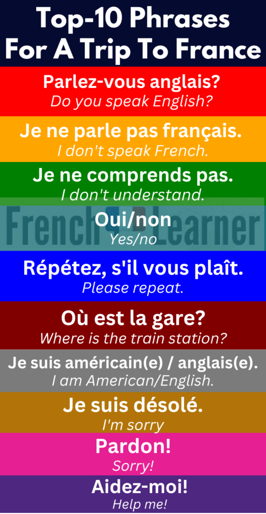 homework with french Top-10 phrases for a trip to France.