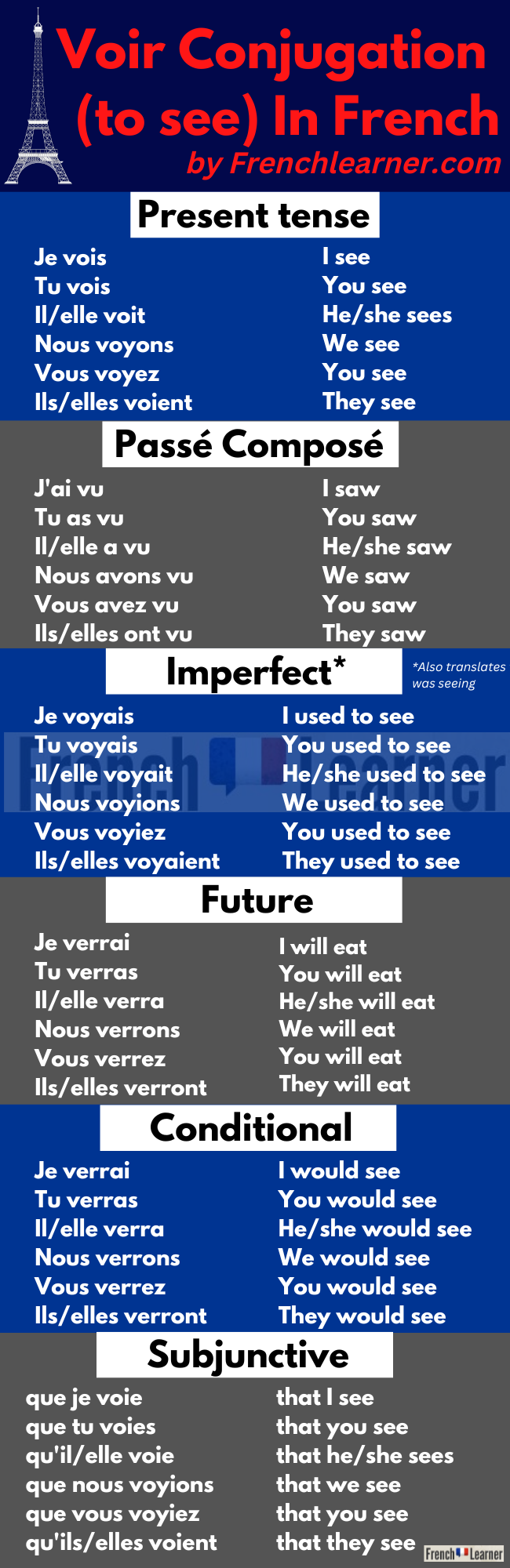 Voir Conjugation: How To Conjugate “To See” In French