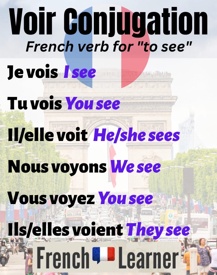 Voir conjugation