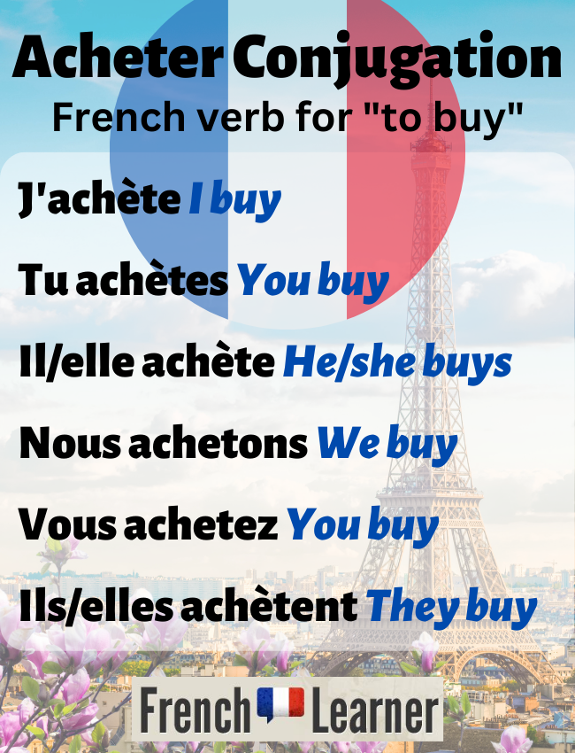 Acheter Conjugation: How To Conjugate “To Buy” In French