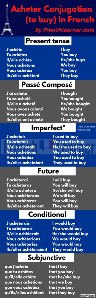 Acheter conjugation table