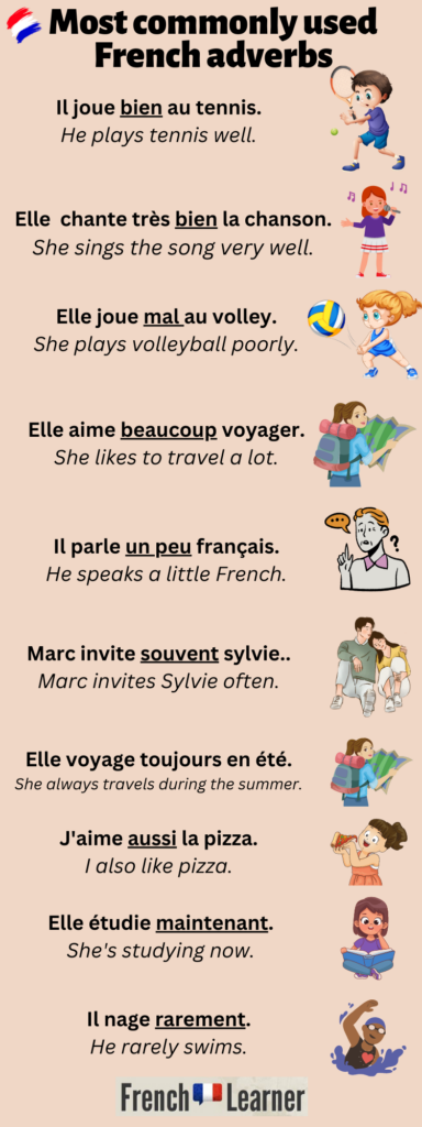 Common French Adverbs