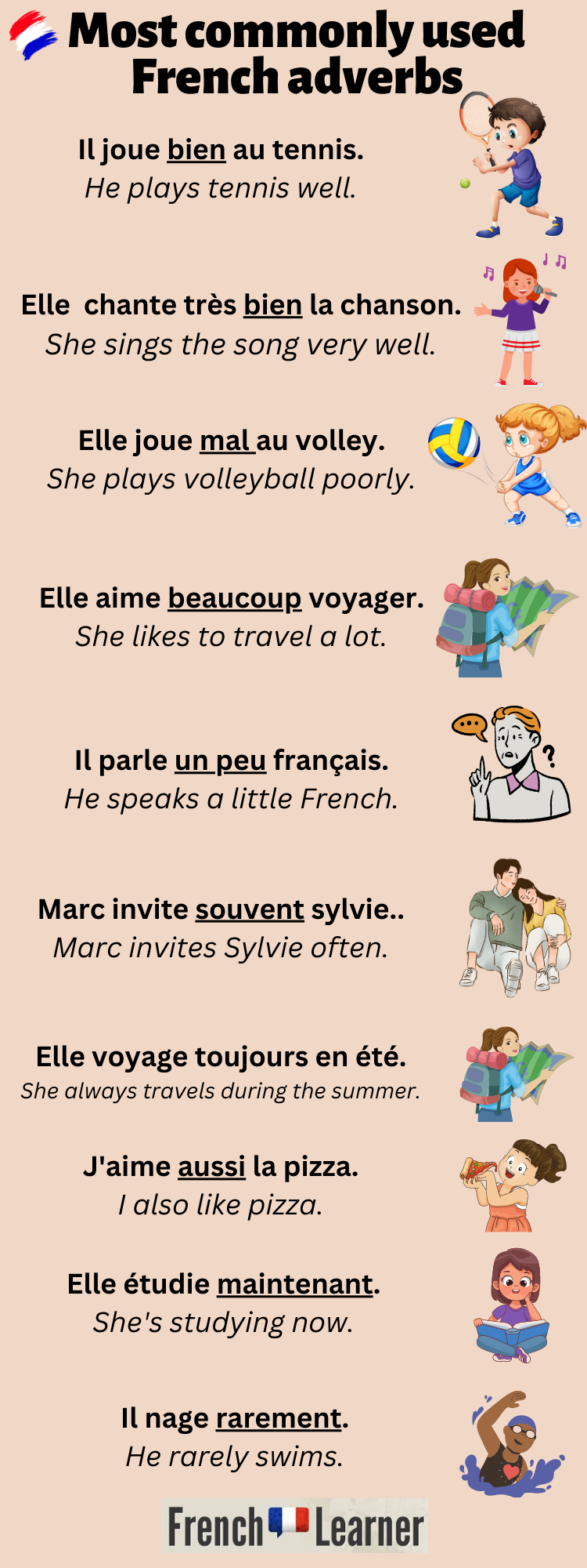 how-to-form-use-french-adverbs-100-essential-words