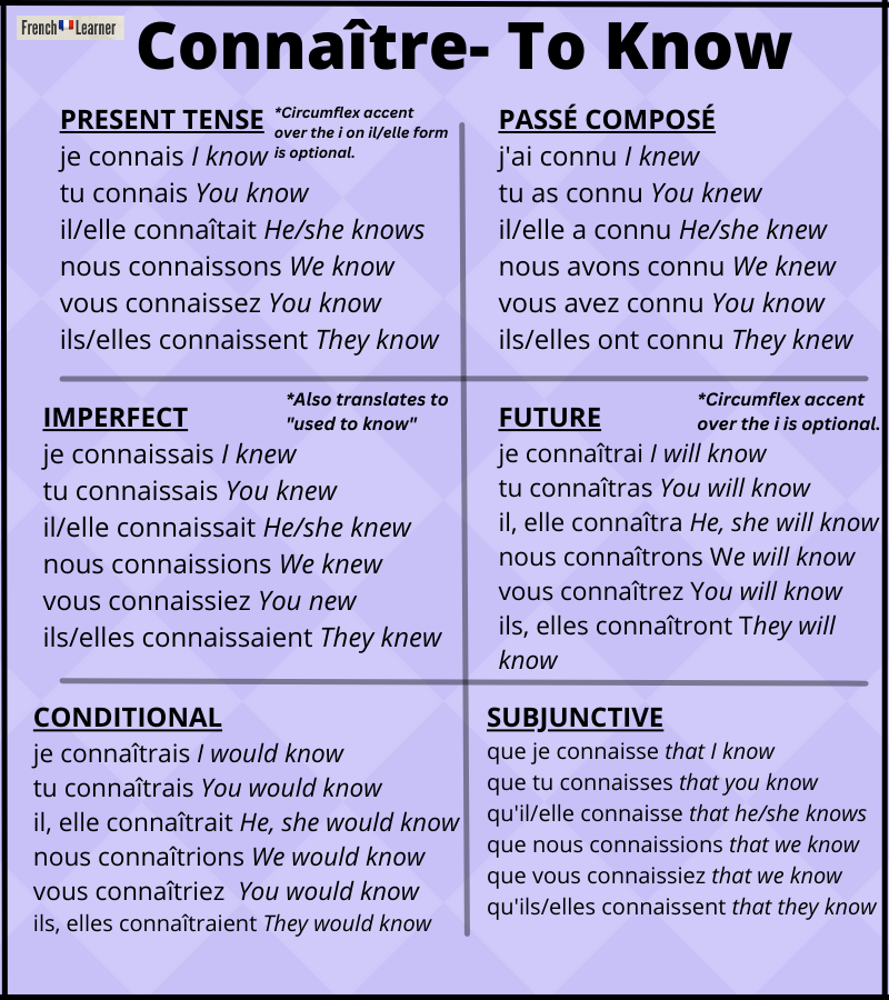 Connaître conjugation table