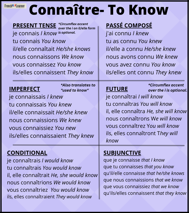 Connaître Conjugation: Complete Verb Tables & Charts