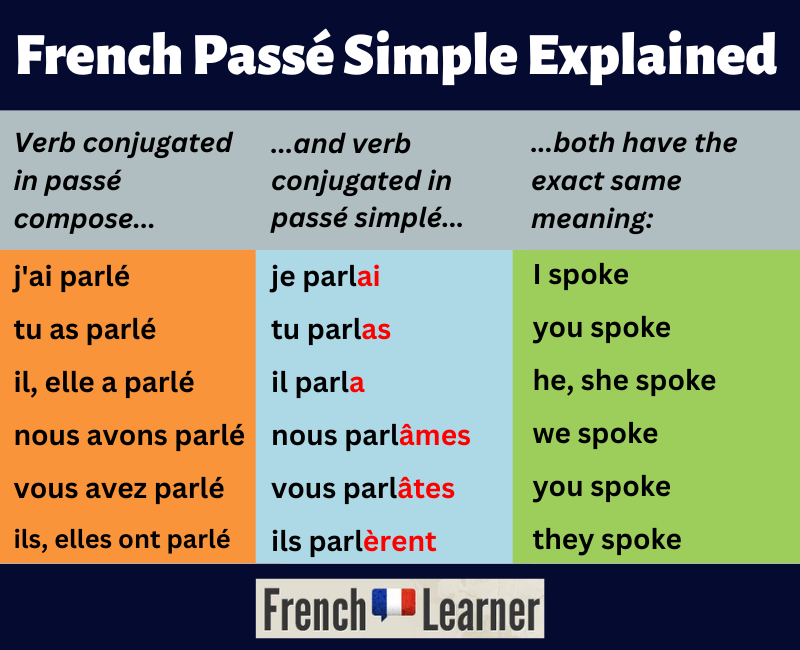 French passé simple explained