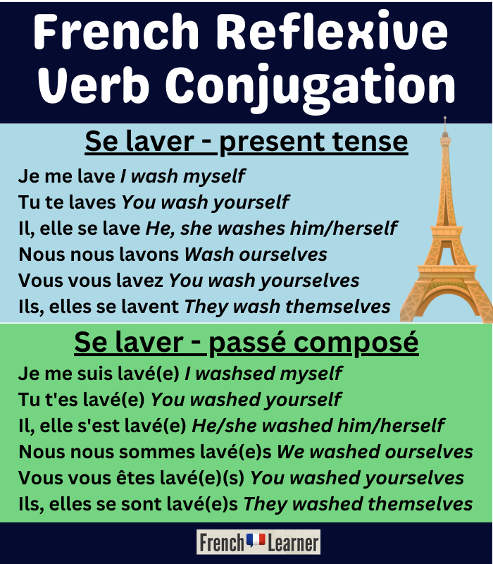 French reflexive verb conjugation
