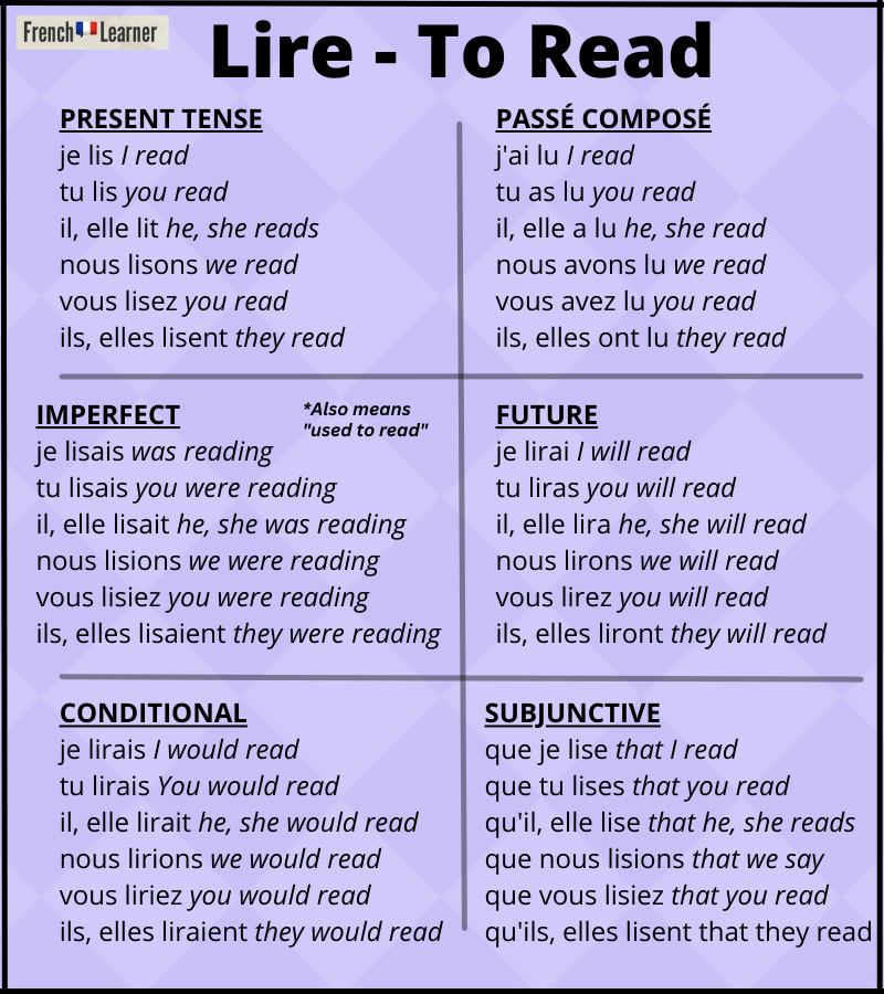 Lire Conjugation: How To Conjugate “To Read” In French