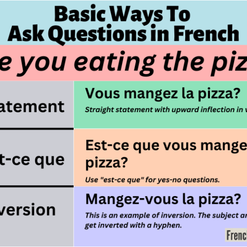 How To Ask Questions In French (10 Ways)