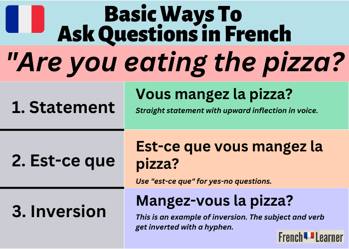 Basic ways to ask questions in French