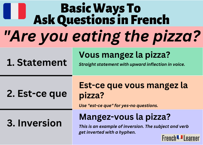 10 Ways to Say How Are You? in French (+ 10 Ways to Respond)