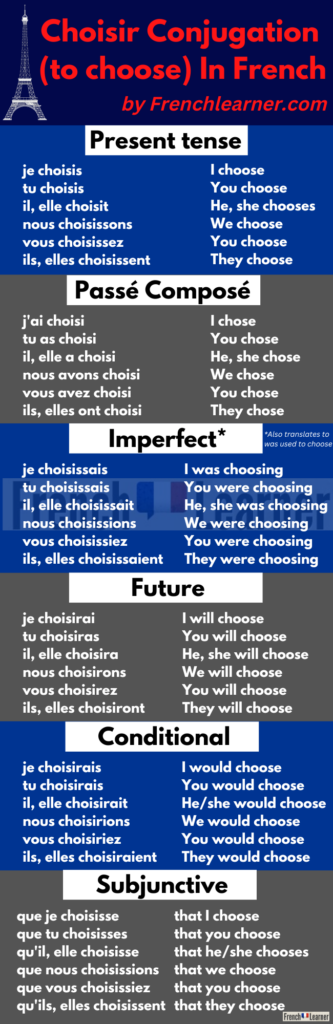 Chosir conjugation table