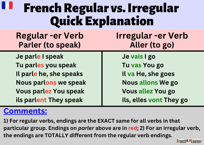 Brief explanation of French regular vs. irregular verbs.