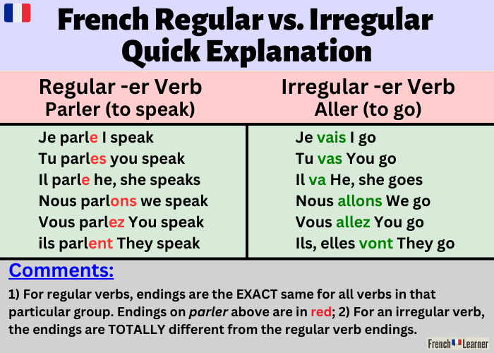 What is a Regular Verb  Definition of Regular Verb