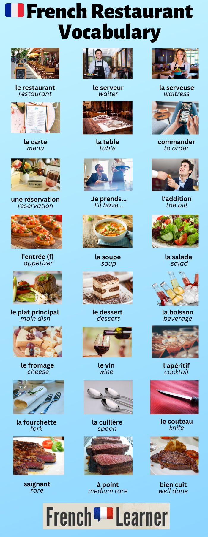 French restaurant vocabulary