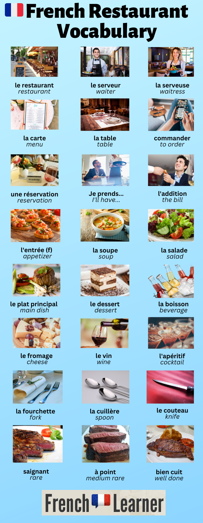 30 Phrases For Ordering Food At A French Restaurant