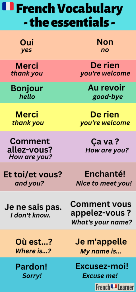 French vocabulary: The essentials