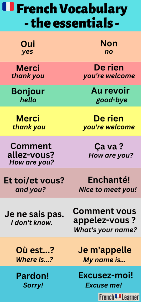 French vocabulary: The essentials