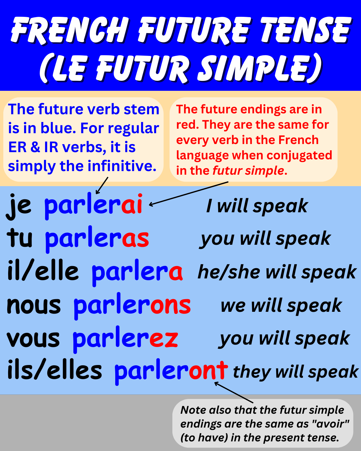 french-future-tense-frenchlearner