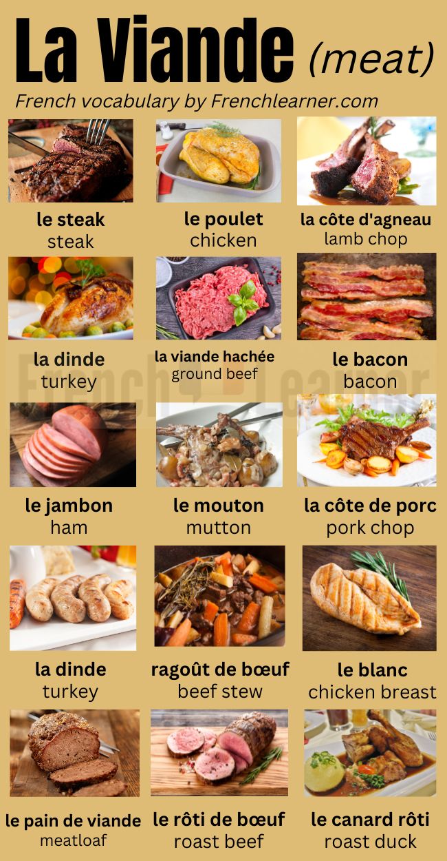 French Meat Vocabulary