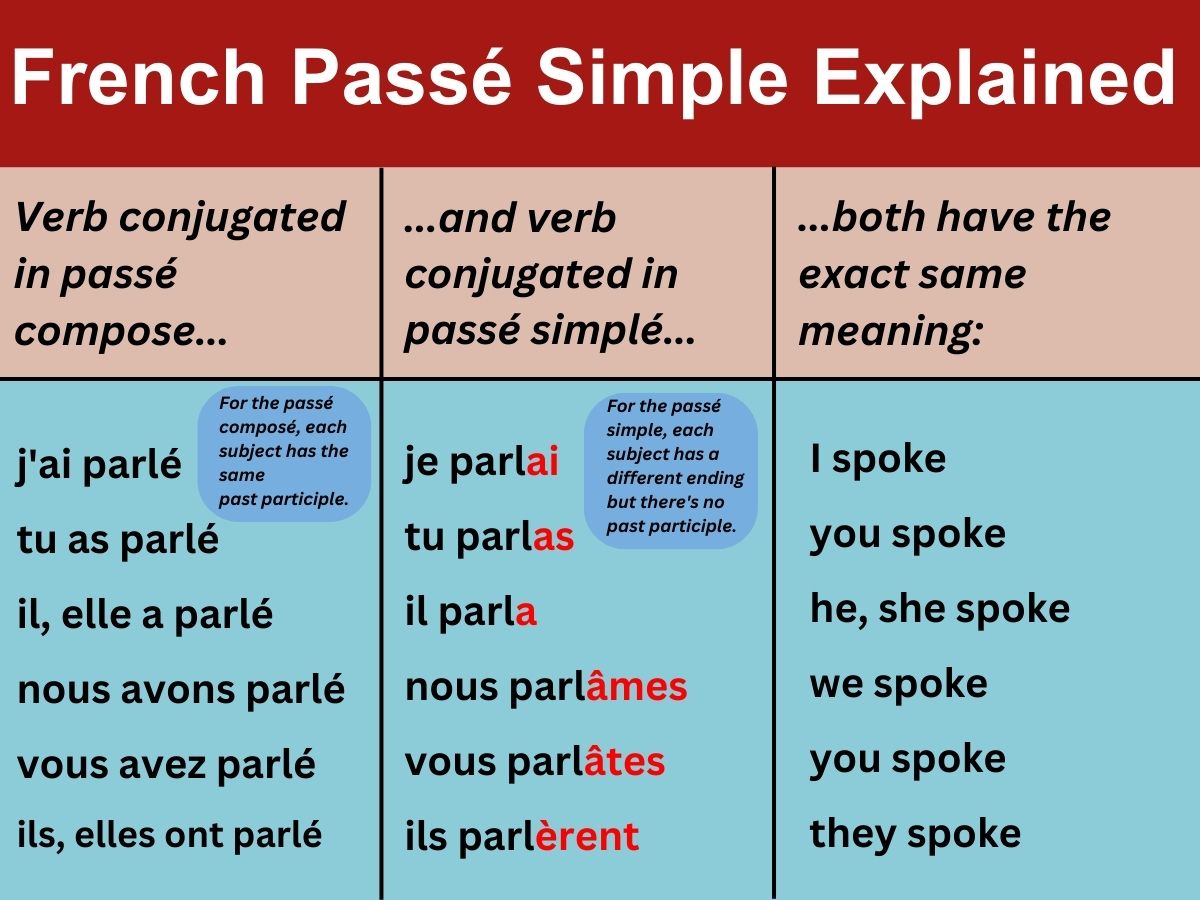 Devoir Conjugaison Passé Simple Ultimate Guide To The French Passé Simple | FrenchLearner