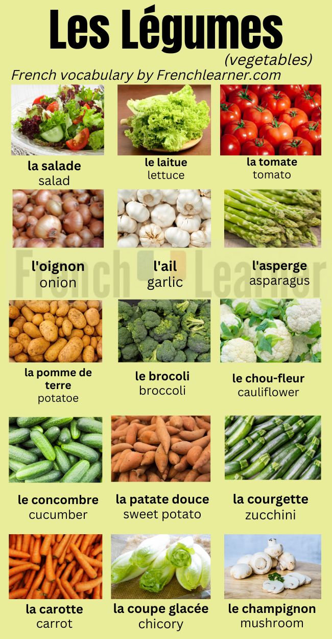 French Vegetables Vocabulary