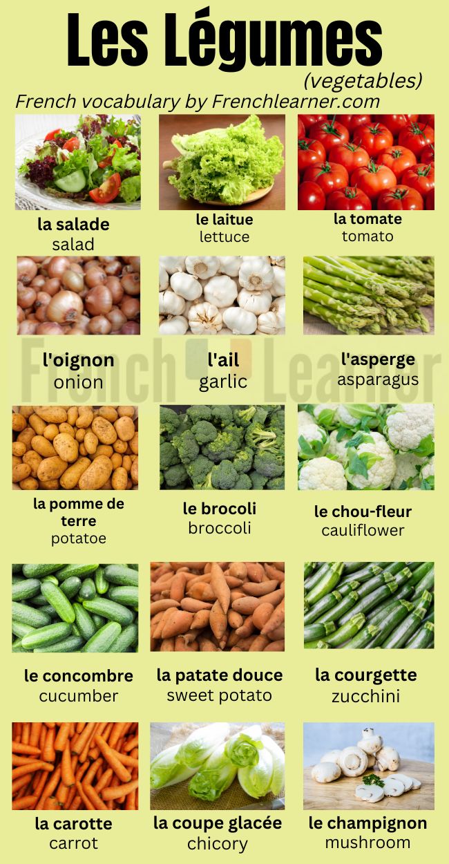 French Vocabulary Cooking List