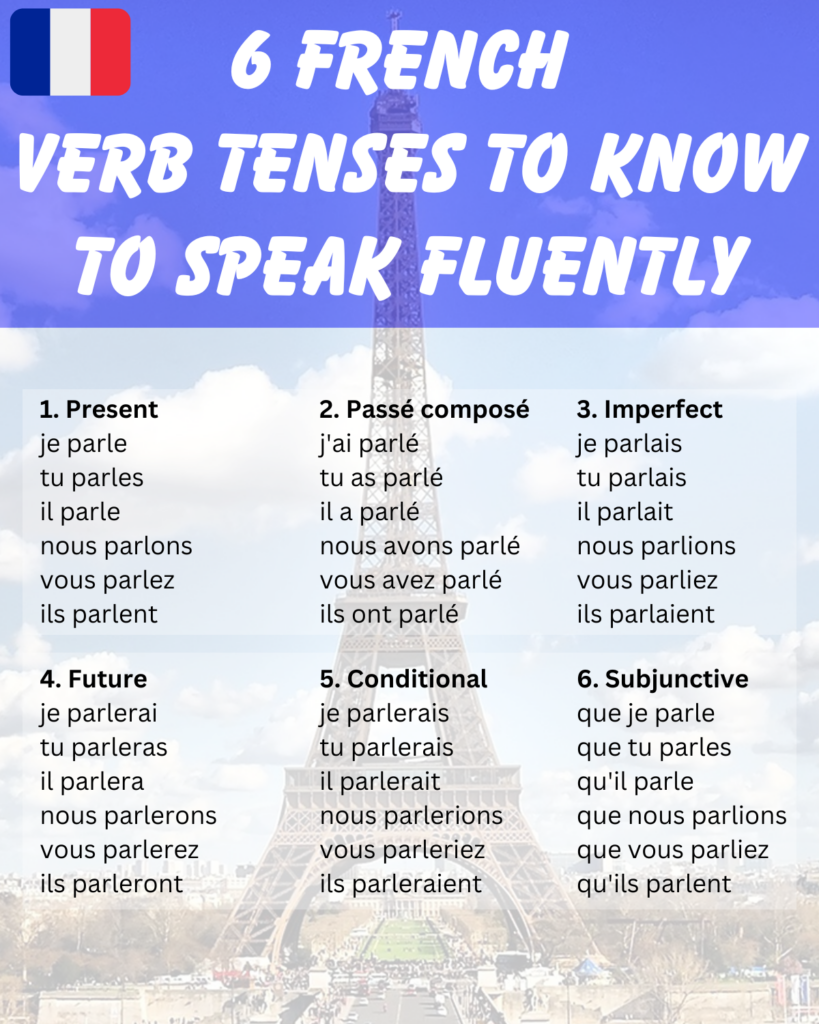 Conjugation Cesser 🔸 French verb in all tenses and forms
