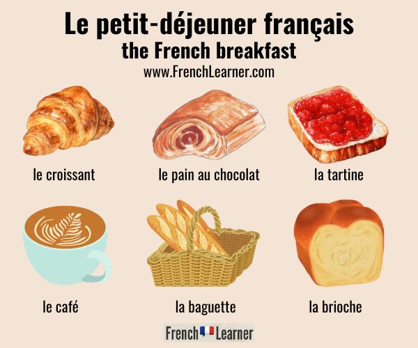 French breakfast vocabulary