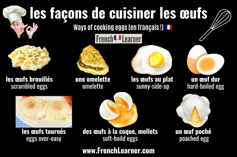 Ways of cooking eggs in French